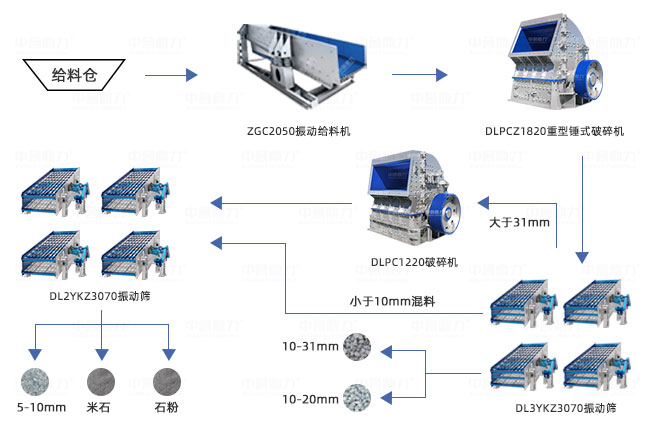 1500噸/小時礦山破碎生產(chǎn)線布置圖 時產(chǎn)1500噸礦山破碎生產(chǎn)線工藝圖