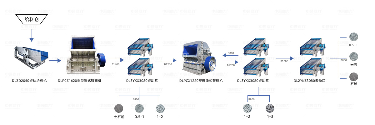 時(shí)產(chǎn)1000噸碎石生產(chǎn)線方案設(shè)計(jì)圖 時(shí)產(chǎn)1000噸碎石生產(chǎn)線方案設(shè)計(jì)圖