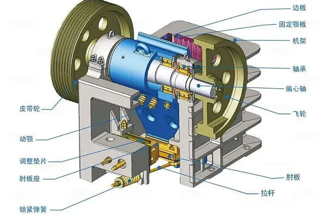 鄂破式破碎機(jī)間隙調(diào)整結(jié)構(gòu)圖