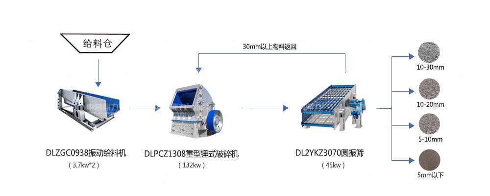 時(shí)產(chǎn)150噸石料生產(chǎn)線(xiàn)設(shè)備配置