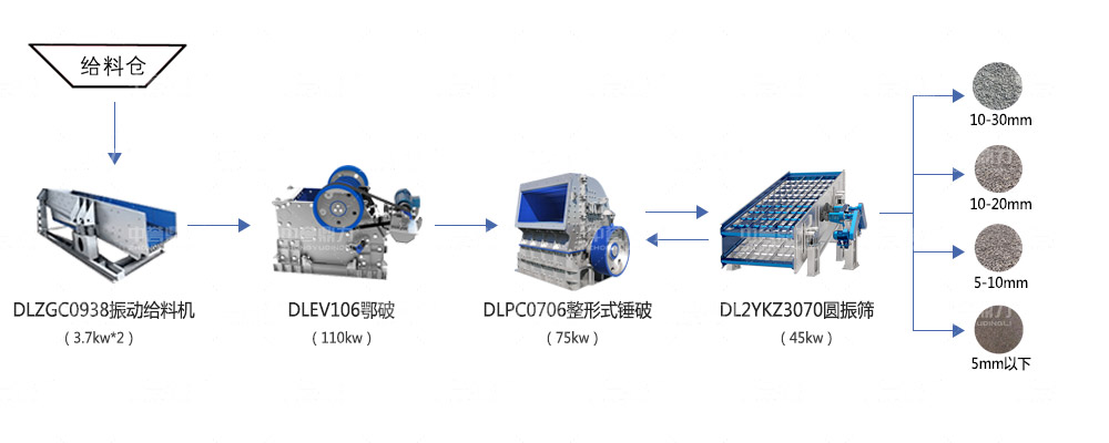 時(shí)產(chǎn)150噸石料廠(chǎng)機(jī)器配置