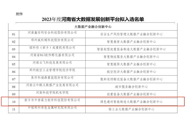 中譽(yù)鼎力入選2023年度河南省大數(shù)據(jù)發(fā)展創(chuàng)新平臺(tái) 中譽(yù)鼎力入選2023年度河南省大數(shù)據(jù)發(fā)展創(chuàng)新平臺(tái)