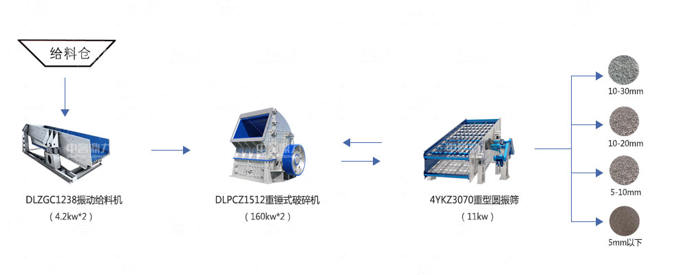 �r(sh��)�a(ch��n)250����ʯ���a(ch��n)�����÷���