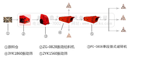 時產(chǎn)100噸的砂石生產(chǎn)線