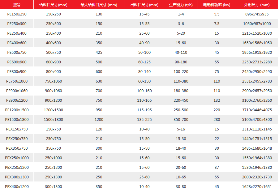 �Nʽ����C(j��)���g(sh��)����(sh��)