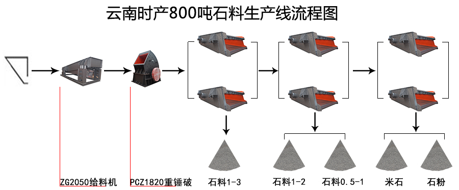 ���ϕr(sh��)�a(ch��n)800��ʯ�����a(ch��n)�����̈D