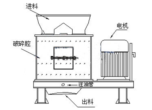 破碎機(jī)工作原理