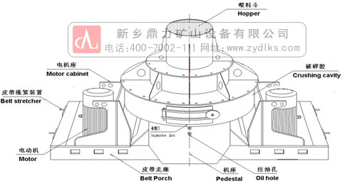 建筑垃圾制砂機(jī)設(shè)備原理