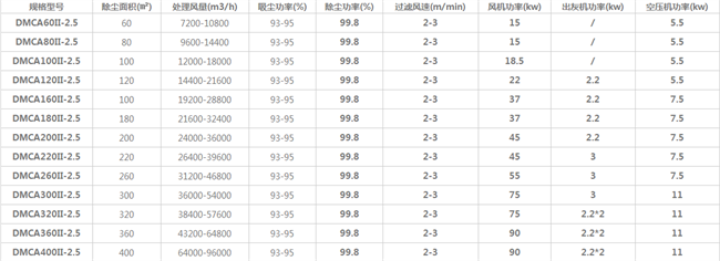 �}�_��ʽ���m�����g����(sh��)