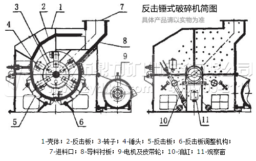 反擊式整形機設備運行特點