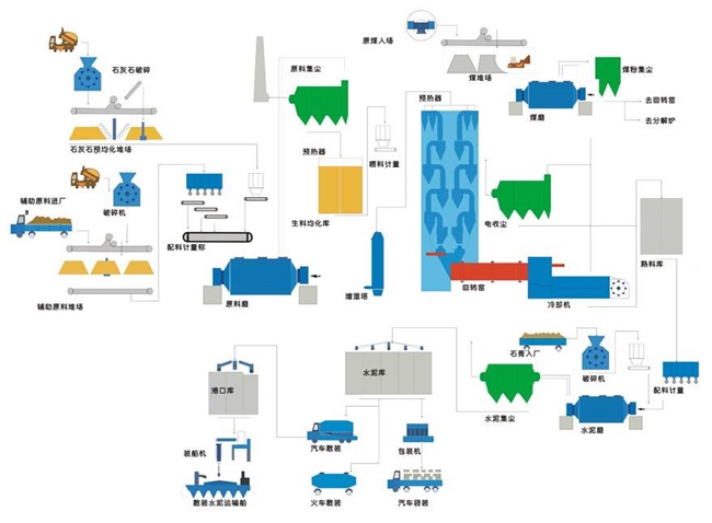 水泥生產(chǎn)線