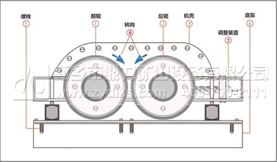 ��(du��)݁�ƽY(ji��)��(g��u)�D