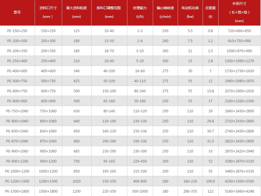 �ʽ����C(j��)Ҏ(gu��)����̖(h��o)