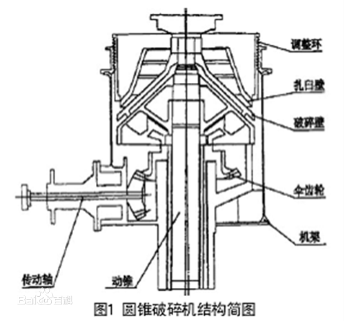 圓錐破碎機(jī)結(jié)構(gòu)簡圖