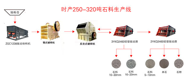 日產(chǎn)3000方砂石生產(chǎn)線設(shè)備配置方案