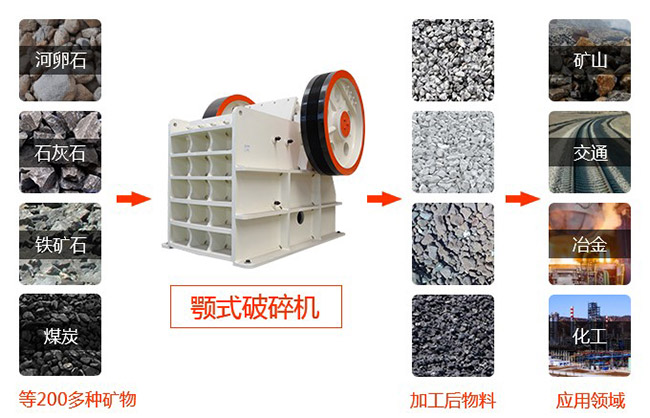 ÿС�r(sh��)100����ʯ����C(j��)��̖����Щ���r(ji��)���F����