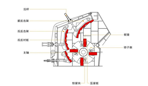 反擊式破碎機(jī)工作原理